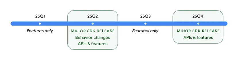 Google upcoming android 16 release Q2 2025